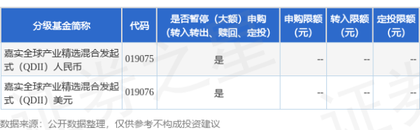 益丰配资 公告速递：嘉实全球产业精选混合发起式（QDII）2025年4月29日暂停申购、赎回及定期定额投资业务