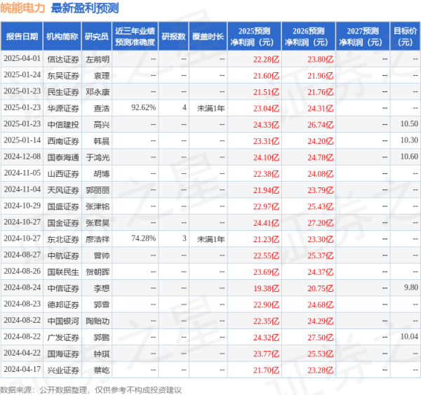 悦来网 华源证券: 给予皖能电力买入评级