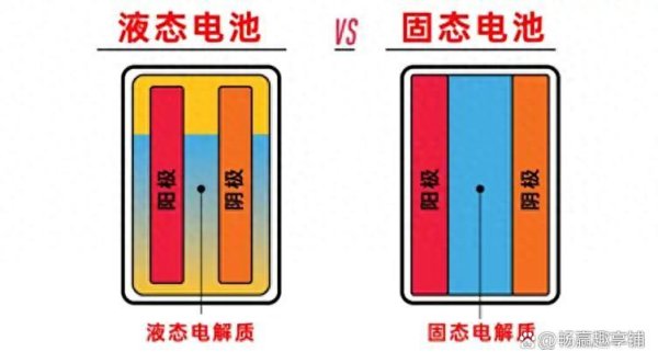 纯旭配资 固态电池：开启能源新时代的钥匙？
