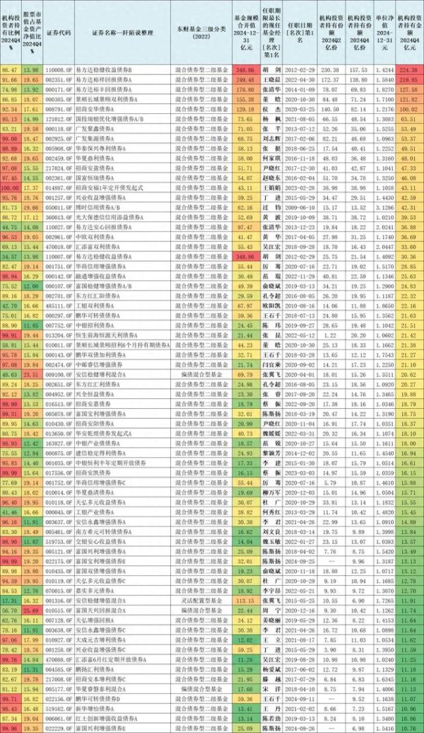 金猪配资 机构持有固收+基金排行榜! 其中这几只超额回报高、回撤控制好