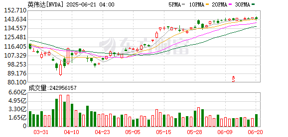 K图 NVDA_0