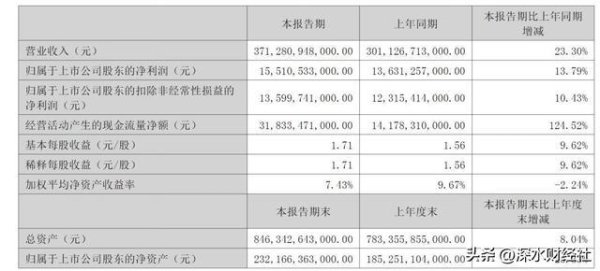 派生资本 对外宣传海外卖爆，可是比亚迪赚的钱在哪？